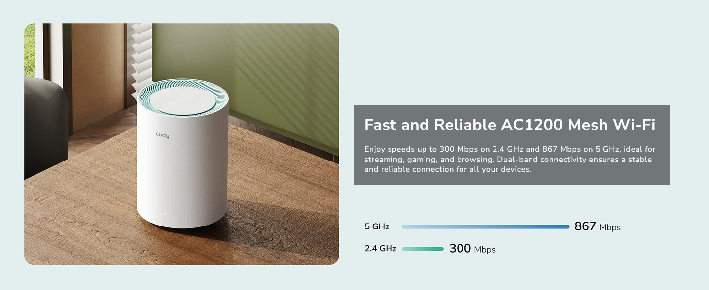 AC1200 Gigabit Mesh Wi-Fi System M1300